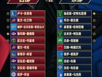 半岛体育课程-包含众所期待的全明星赛，精彩预告一览的词条