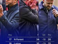 半岛体育地址-关于曼联0-1不敌伯恩利，欧冠席位岌岌可危的信息