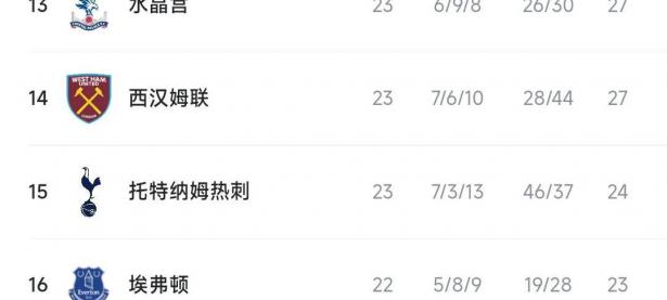 半岛体育注册-包含热刺客场战胜伯恩茅斯，继续领先积分榜的词条