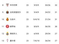 半岛体育竞技-昆明市北客场平局，积分榜位置继续保持稳定的简单介绍