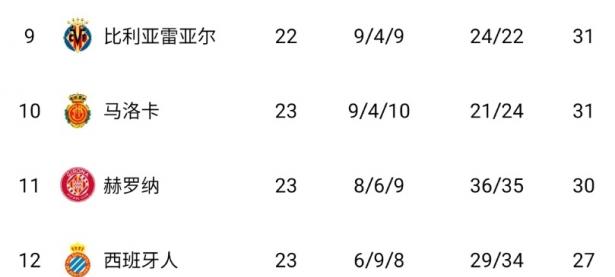 半岛体育竞技-昆明市北客场平局，积分榜位置继续保持稳定的简单介绍
