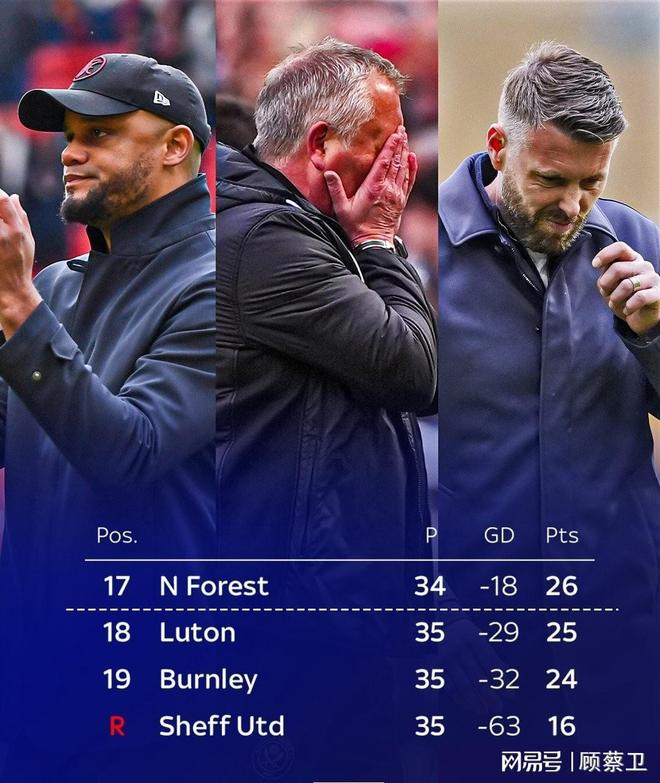 关于曼联0-1不敌伯恩利,欧冠席位岌岌可危的信息 关于曼联0-1不敌伯恩利,欧冠席位岌岌可危的信息