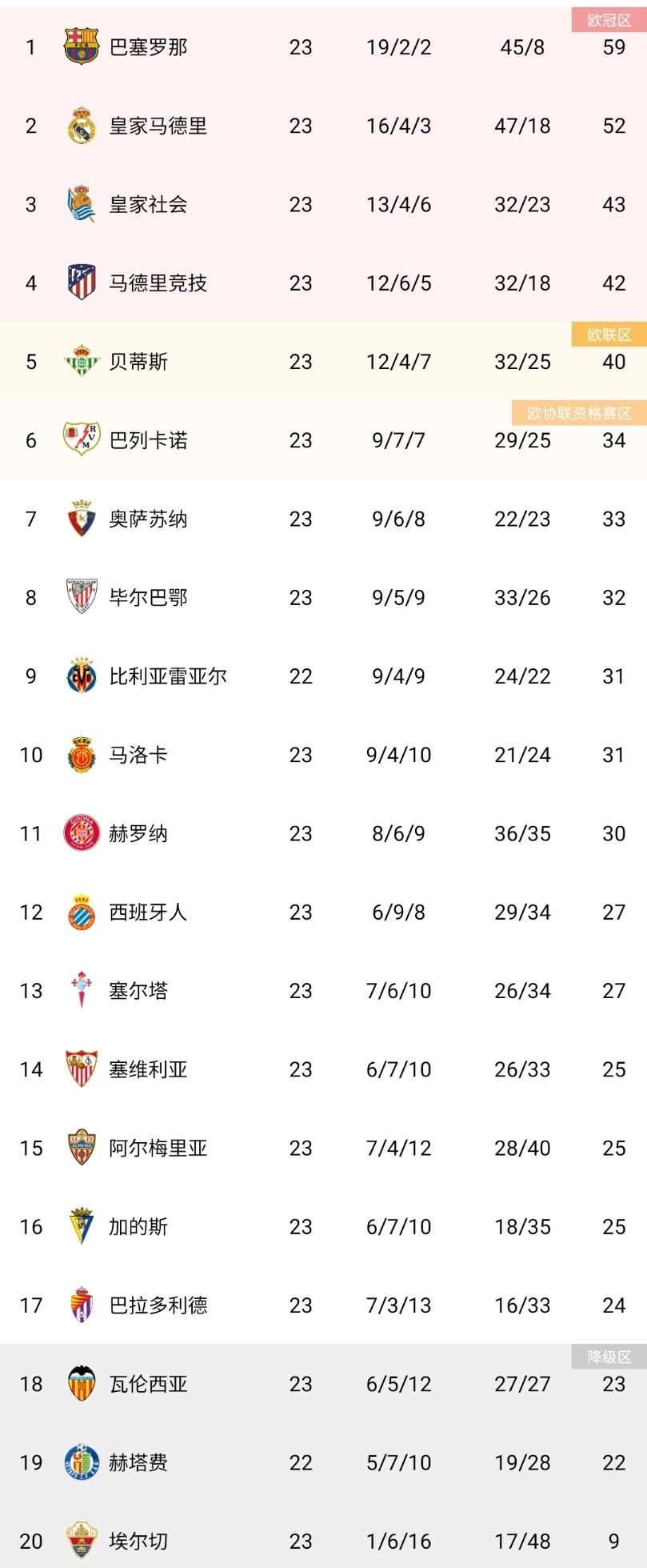 昆明市北客场平局,积分榜位置继续保持稳定的简单介绍 昆明市北客场平局,积分榜位置继续保持稳定的简单介绍