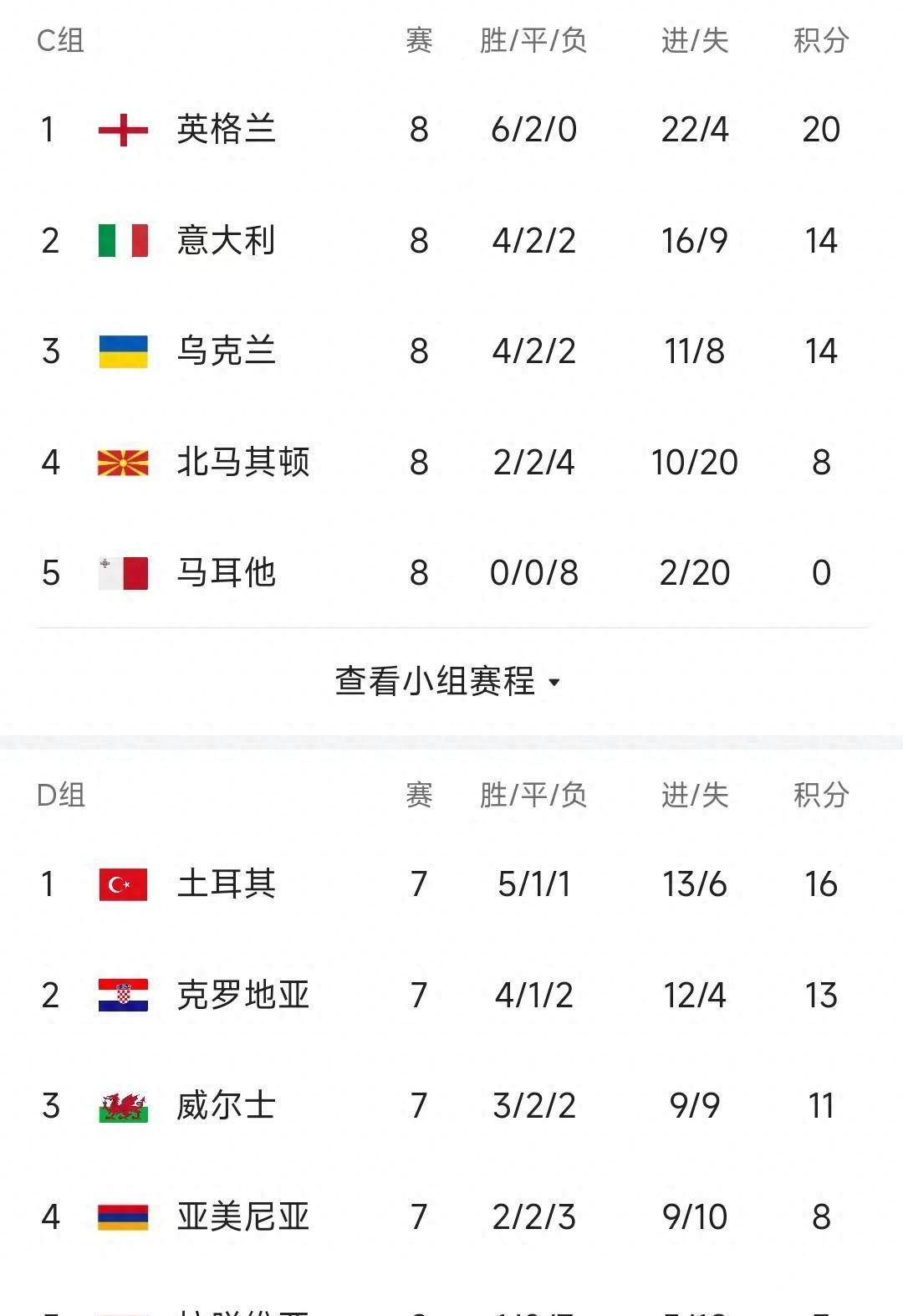 关于波兰遭淘汰出局,乌克兰晋级欧预赛四强的信息 关于波兰遭淘汰出局,乌克兰晋级欧预赛四强的信息