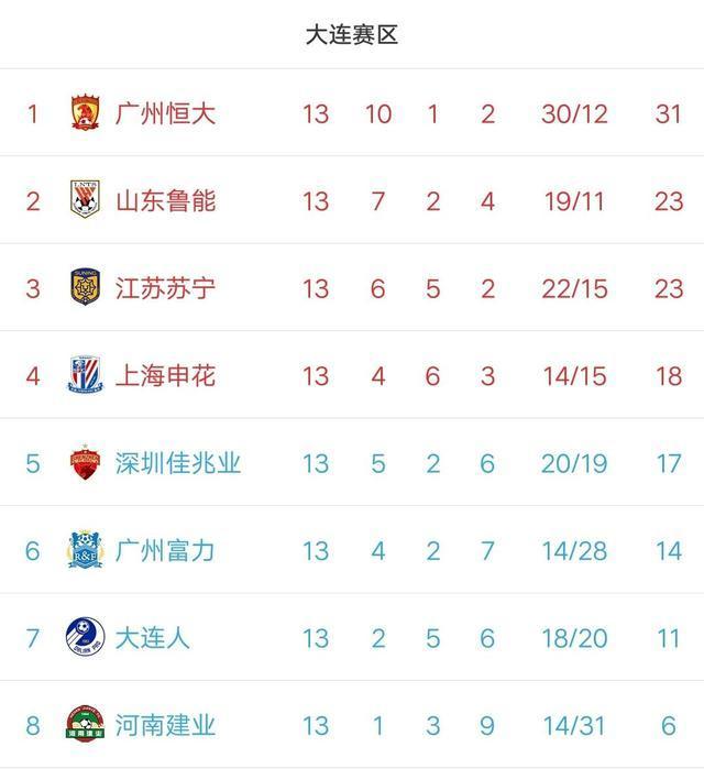 北京国安客场不敌鲁能，积分差距进一步缩小的简单介绍