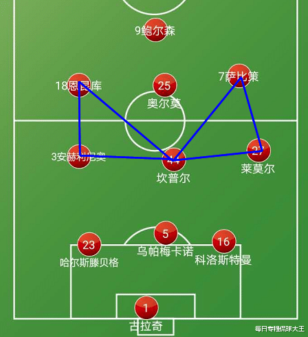 布宜诺斯艾利斯独立防守体系调整，力求守住关键战局的简单介绍