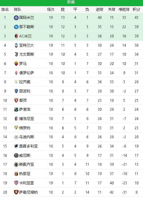 尤文图斯主场平局告终,积分榜位置保持不变的简单介绍 尤文图斯主场平局告终,积分榜位置保持不变的简单介绍
