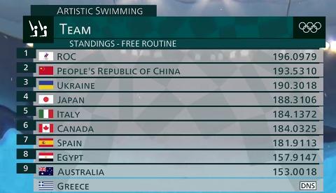 关于花游高播上传高频,团体银牌惊喜不一的信息 关于花游高播上传高频,团体银牌惊喜不一的信息