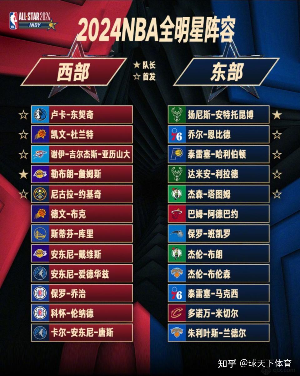 包含众所期待的全明星赛，精彩预告一览的词条