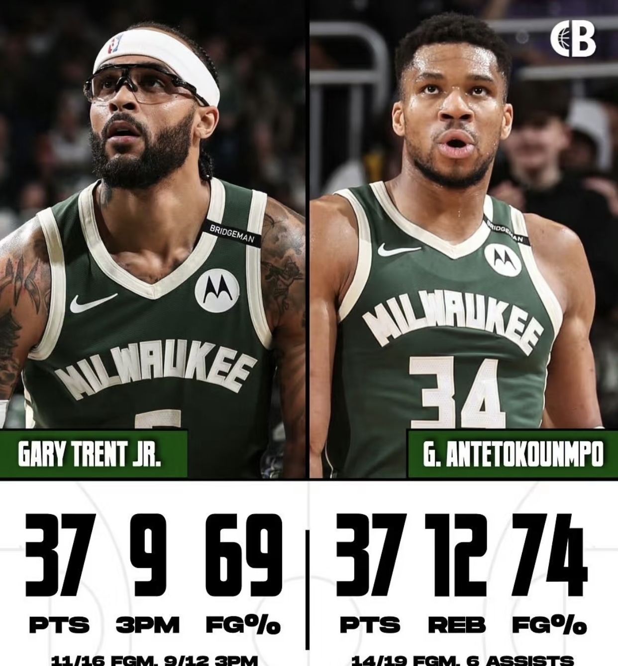 火箭惨败雄鹿，失去领先地位